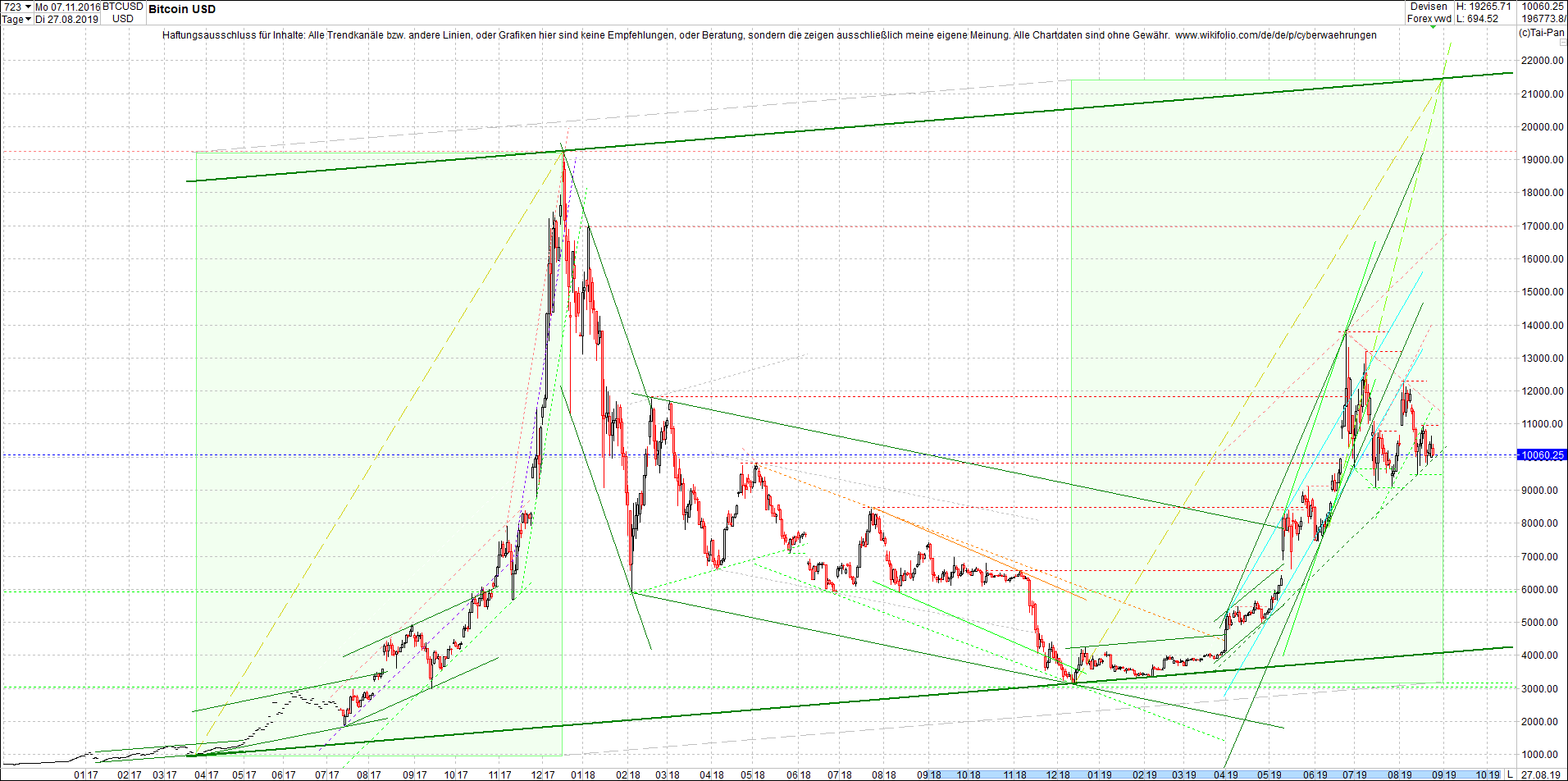 bitcoin_(btc)_chart_heute_mittag.png