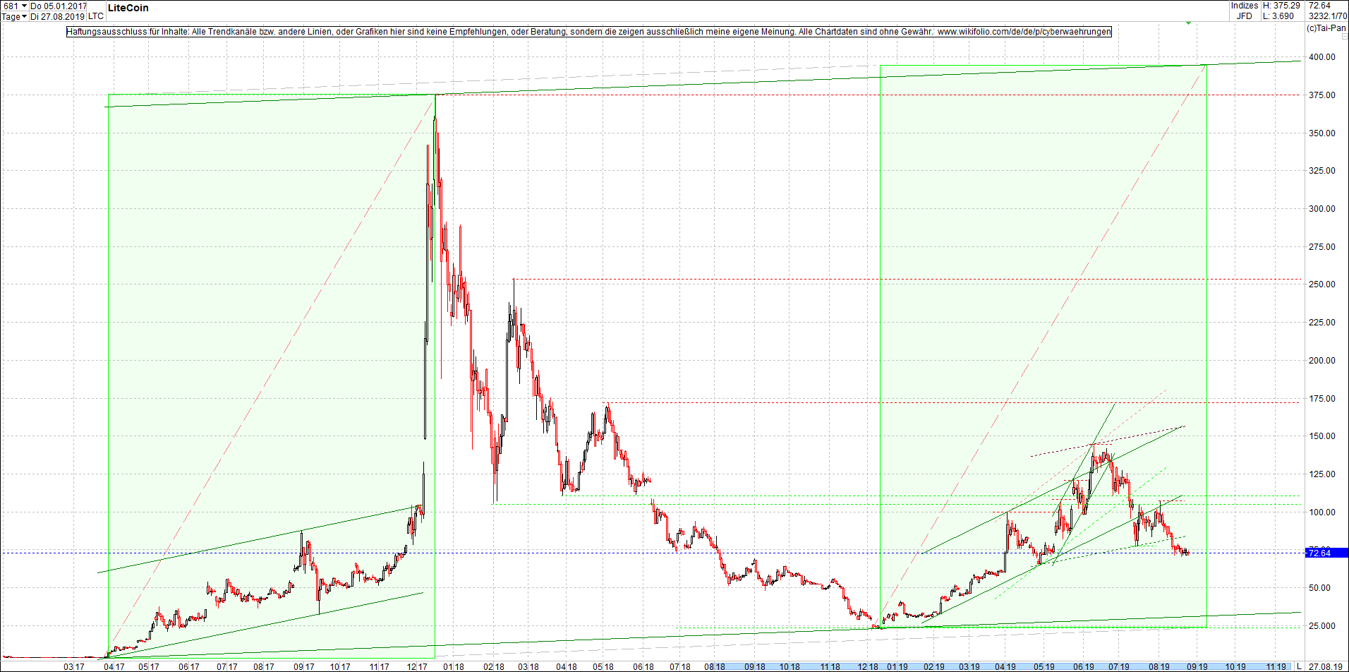 litecoin_(ltc)_chart_heute_mittag.png