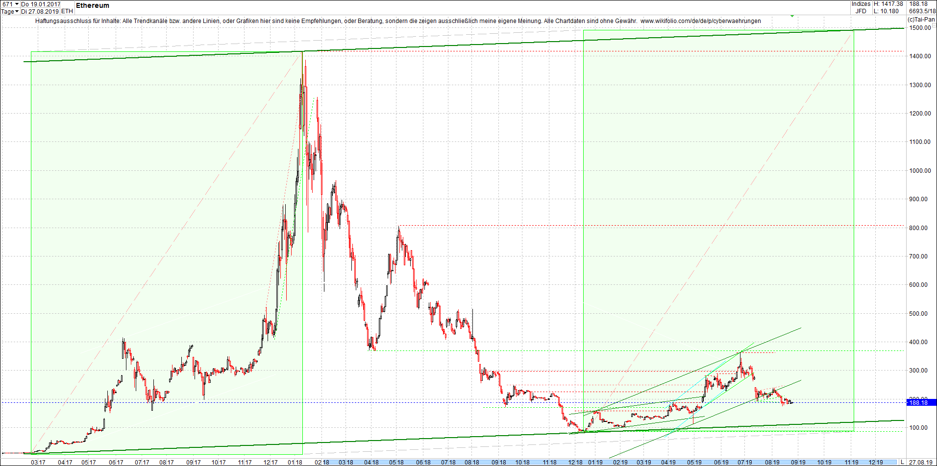 ethereum_chart_heute_abend.png