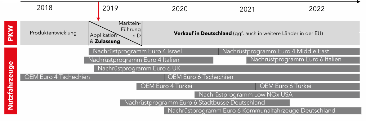 ausblick_m__rkte.png