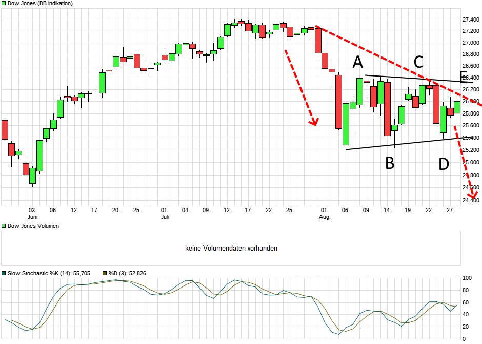 dow.png