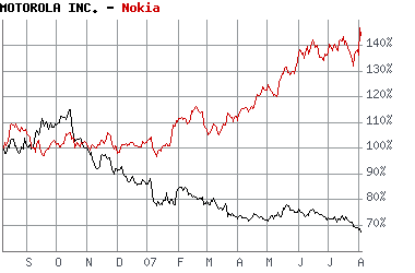 nokia_vs_mot.png