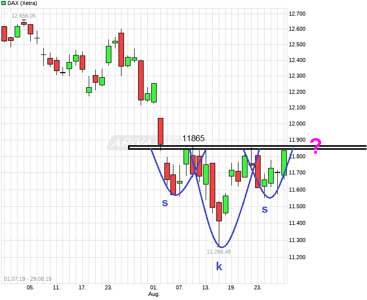 chart_free_dax.png