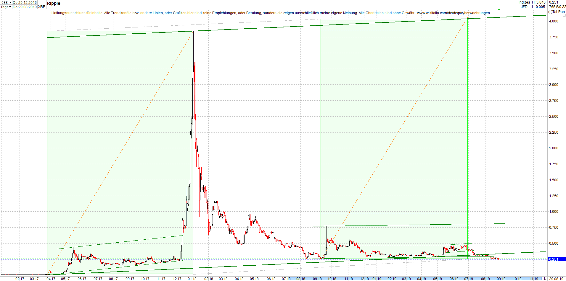 ripple_(xrp)_chart_am_mittag.png