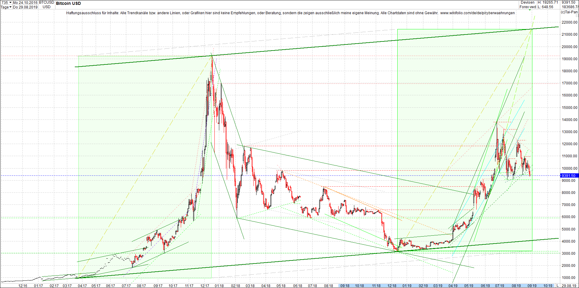 bitcoin_(btc)_chart_heute_mittag.png