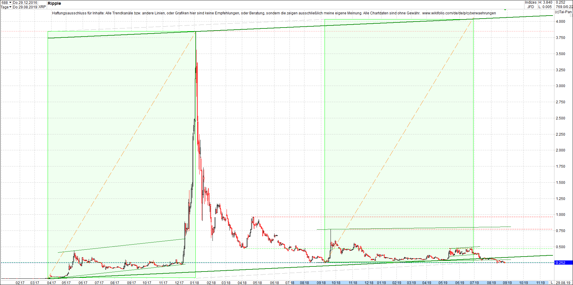 ripple_(xrp)_chart_heute_abend.png