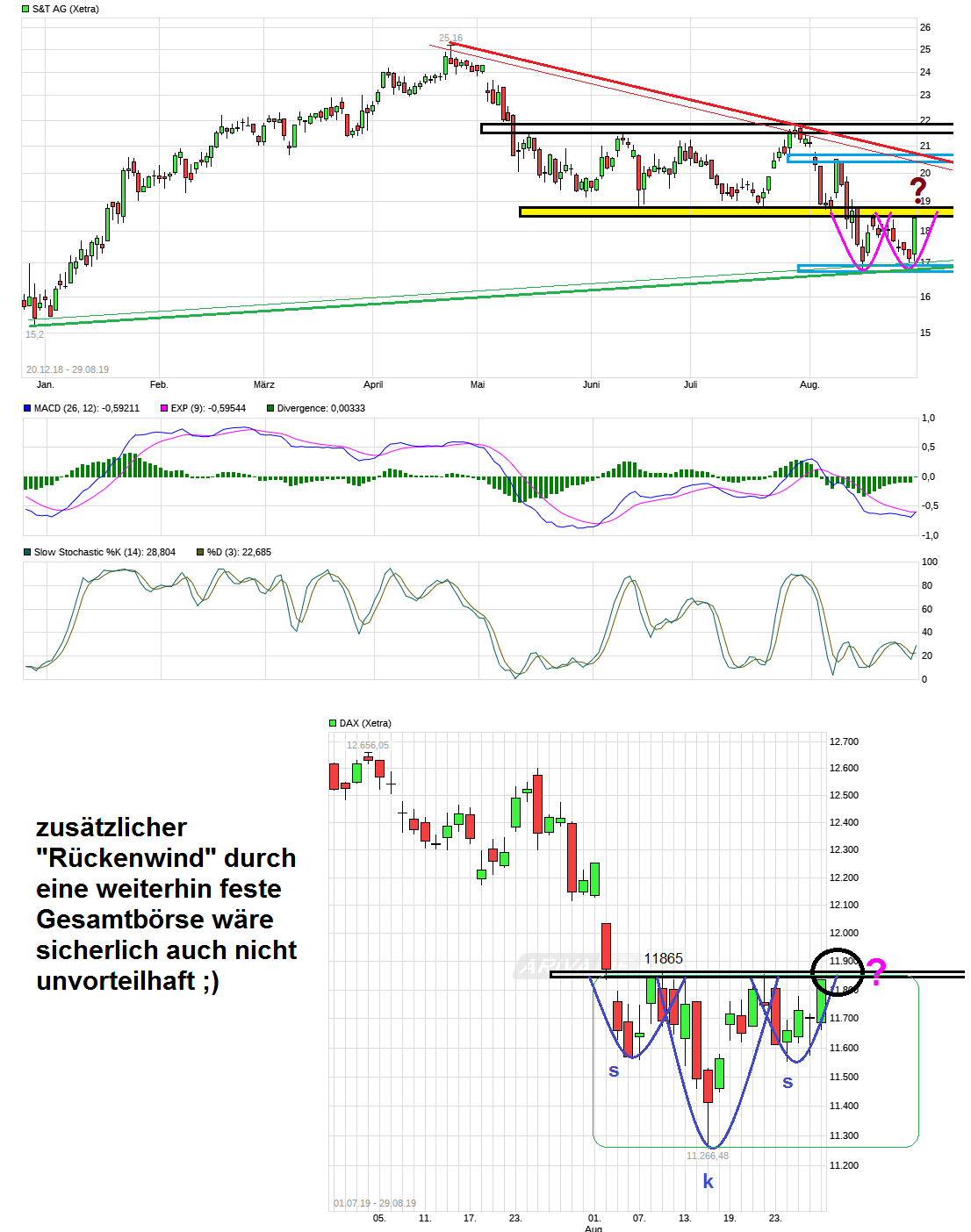 chart_free_dax.png