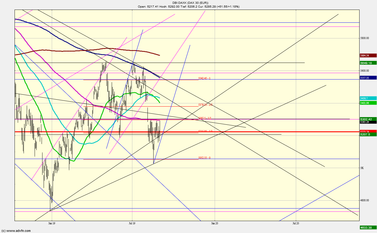 dax_braucht_gap_up.png