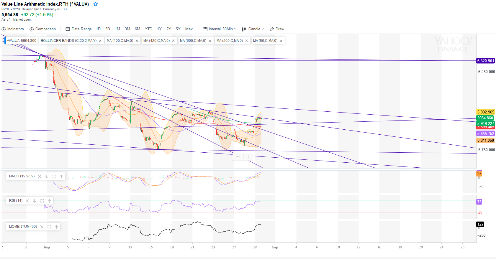 value_line_index.png