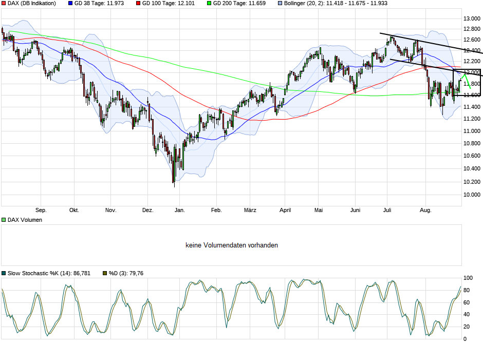 chart_year_dax.png