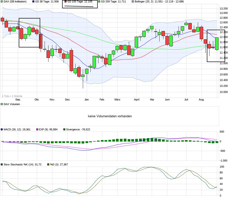 chart_year_dax.png