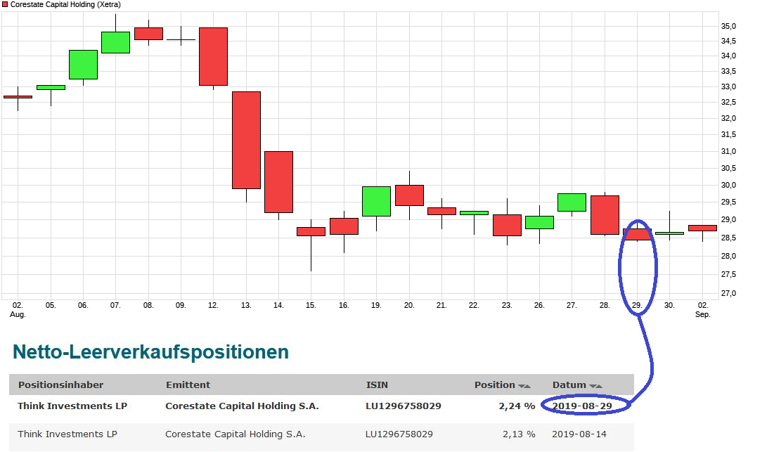 chart_month_corestatecapitalholding.png