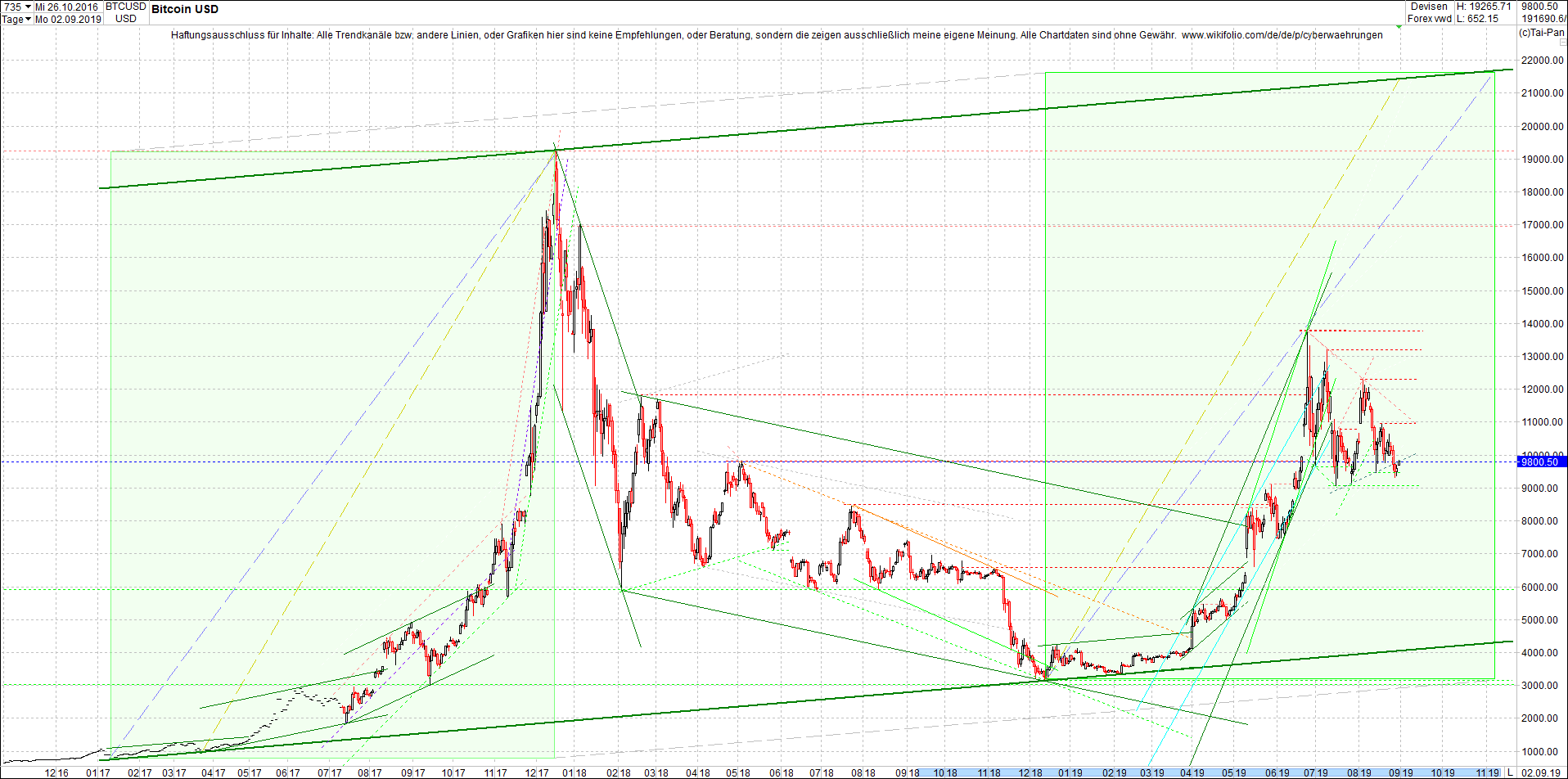 bitcoin_chart_vormittag.png