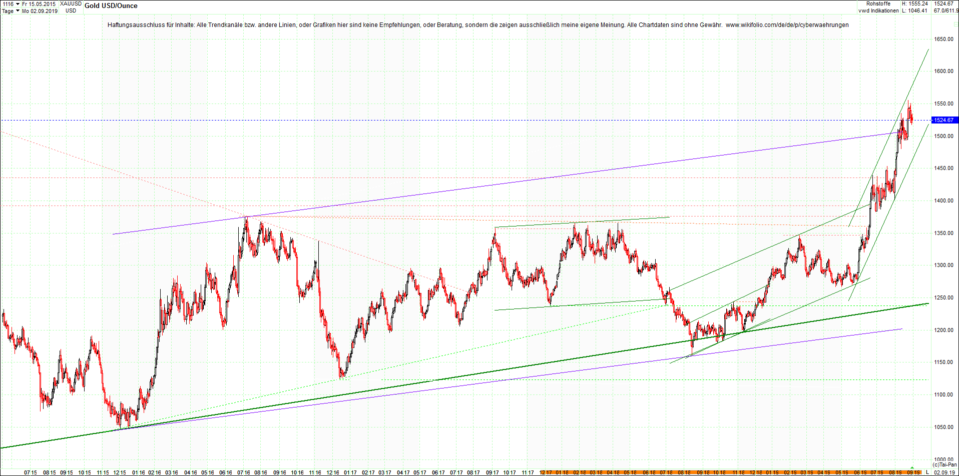 gold_chart_heute_mittag.png