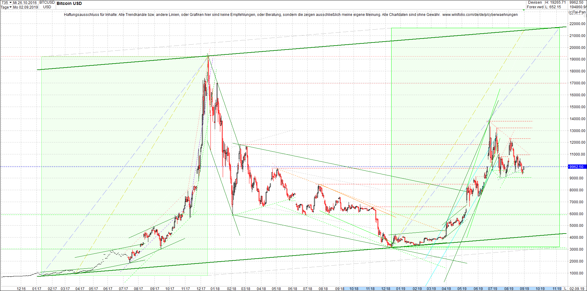 bitcoin_(btc)_chart_heute_nachmittag.png