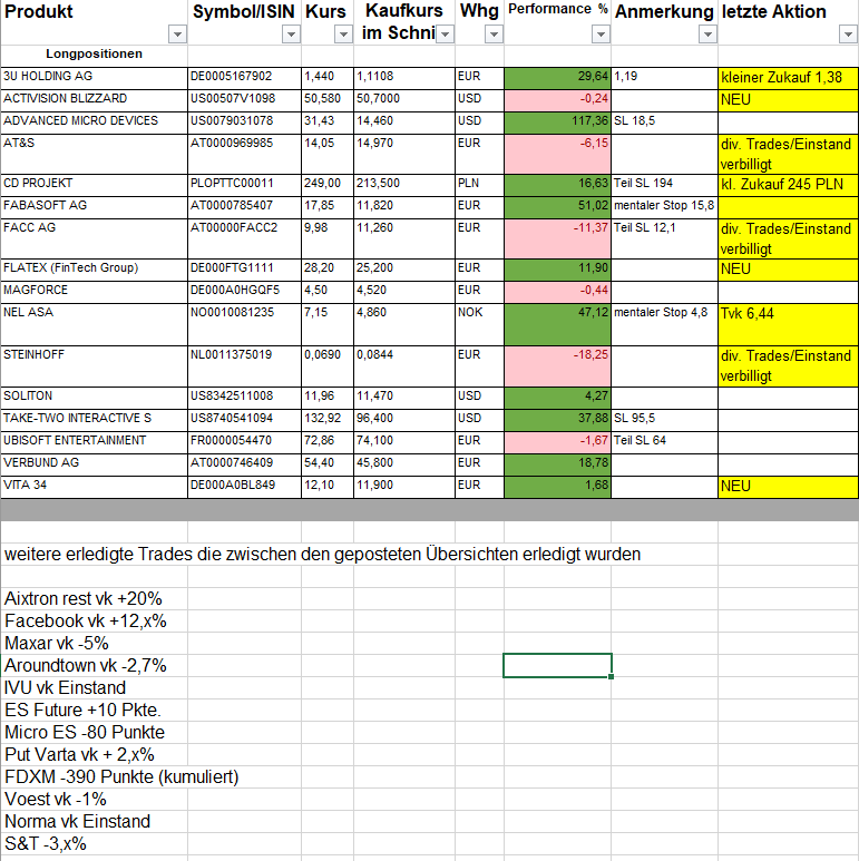 positions__bersicht_010919.png