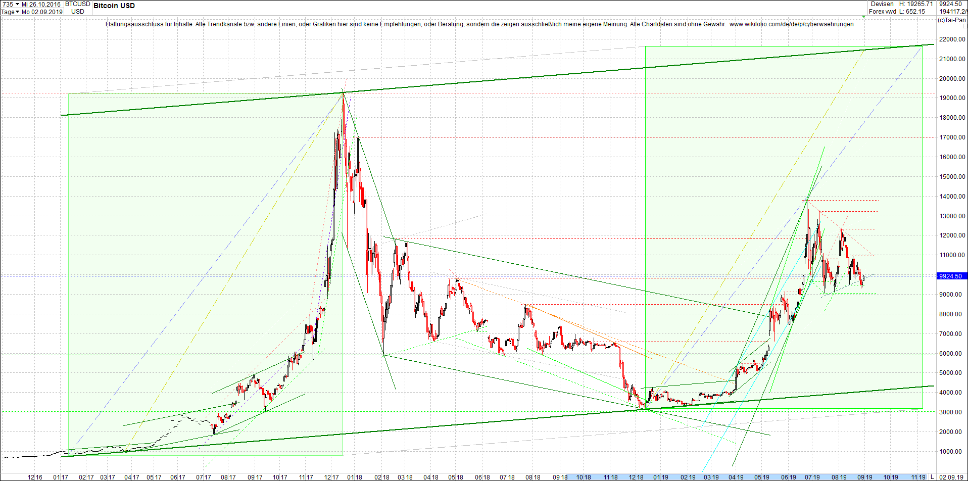 bitcoin_(btc)_chart_heute_nachmittag.png