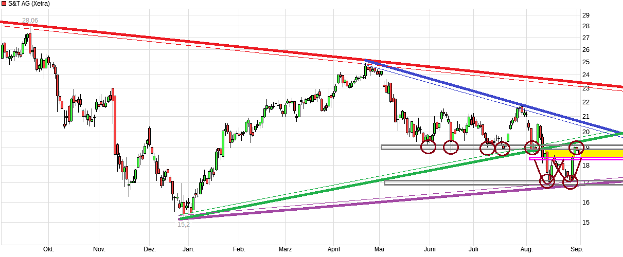 chart_year_stag_(2).png