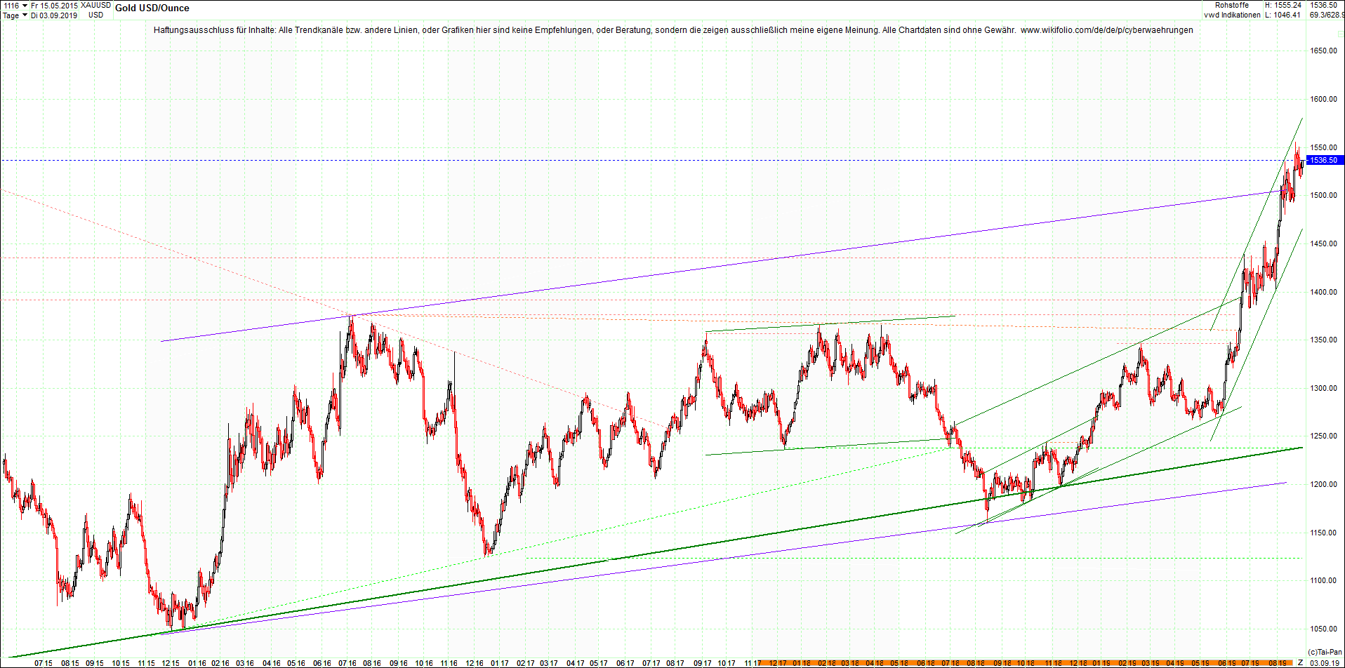 gold_chart_heute_nachmittag.png