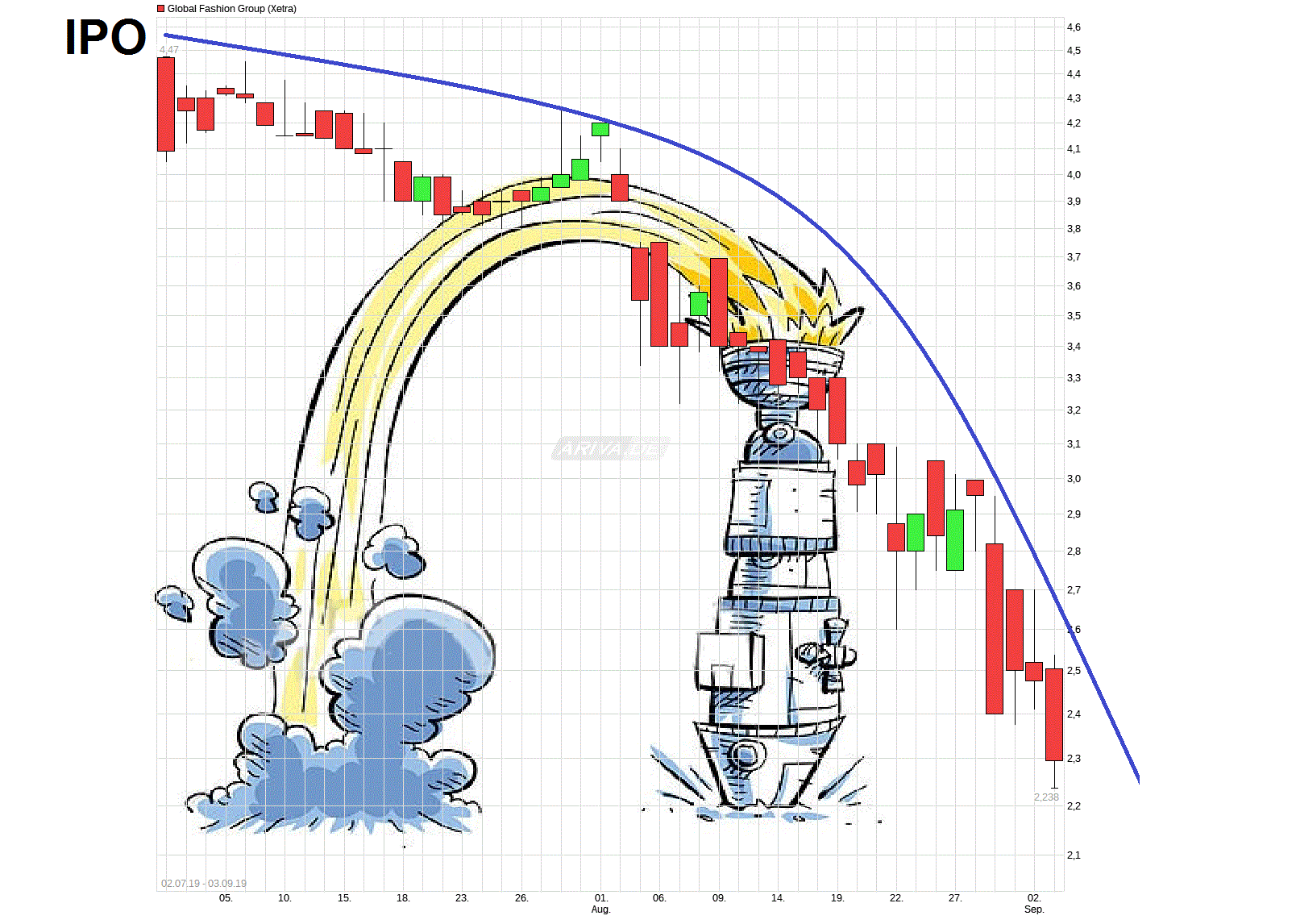 chart_quarter_globalfashiongroup.gif