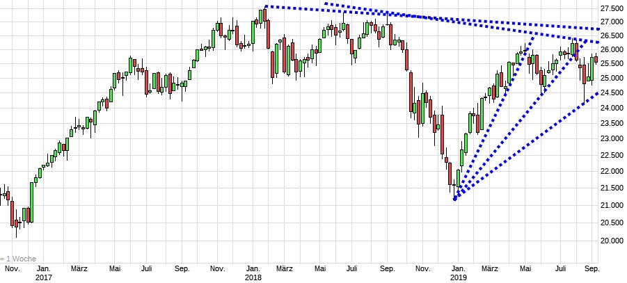 mdax1.jpg