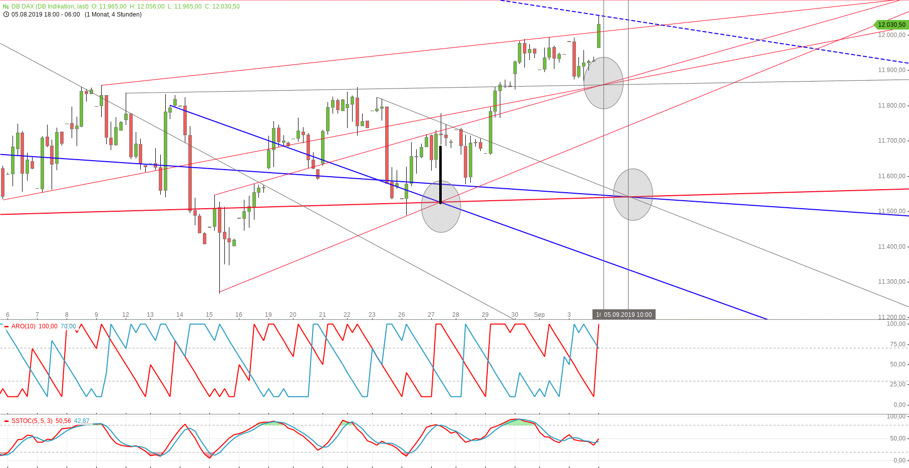 db_dax_(1).gif