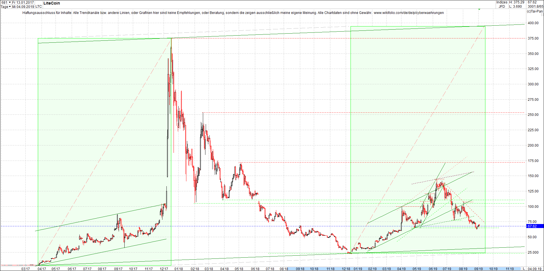 litecoin_(ltc)_chart_heute_morgen.png