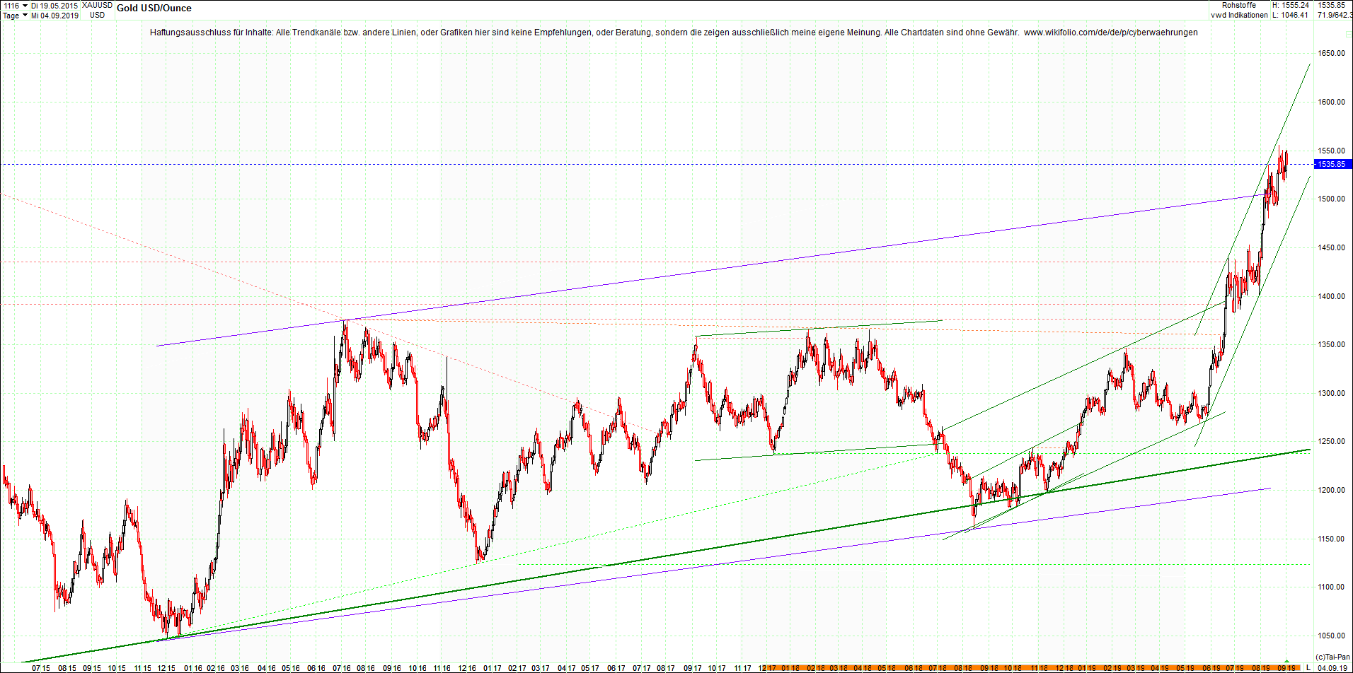 gold_chart_heute_mittag.png