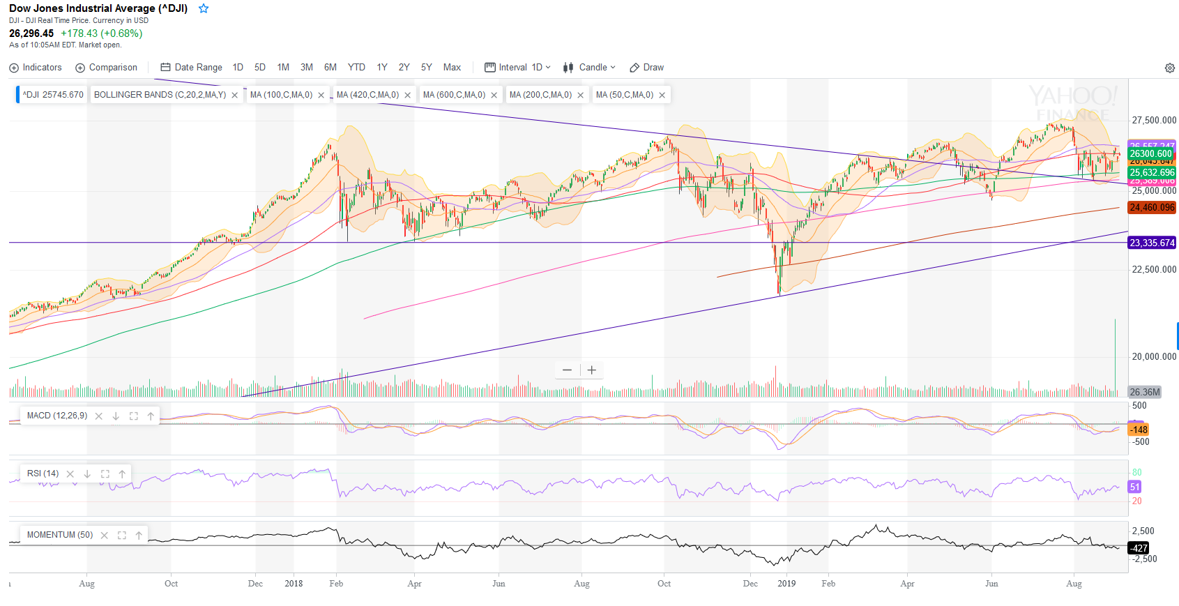 dow.png