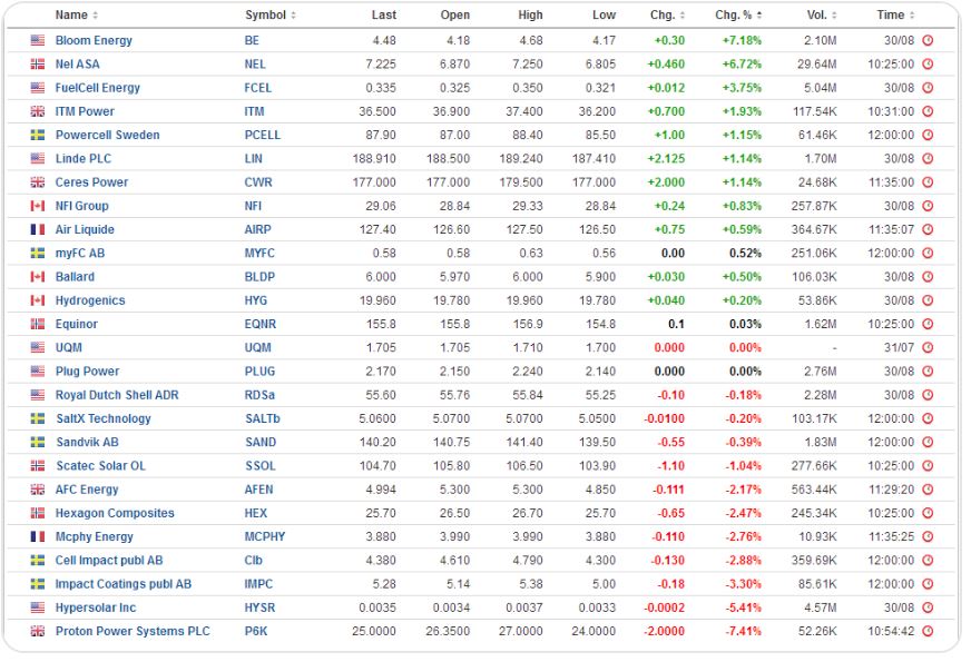 h2_investor_list.jpg