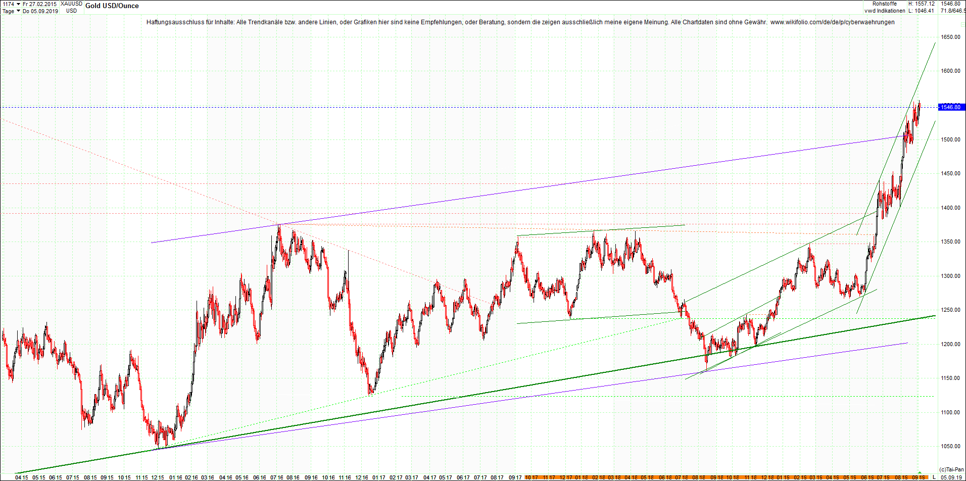 gold_chart_von_heute_morgen.png