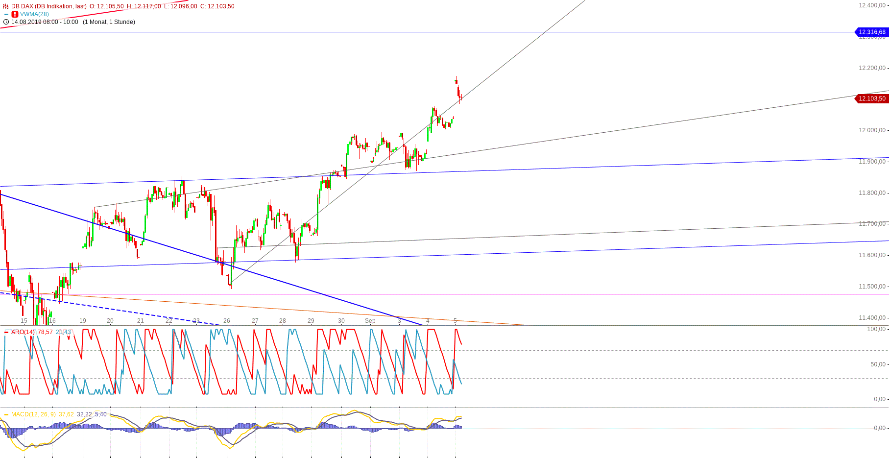 db_dax_(11).gif