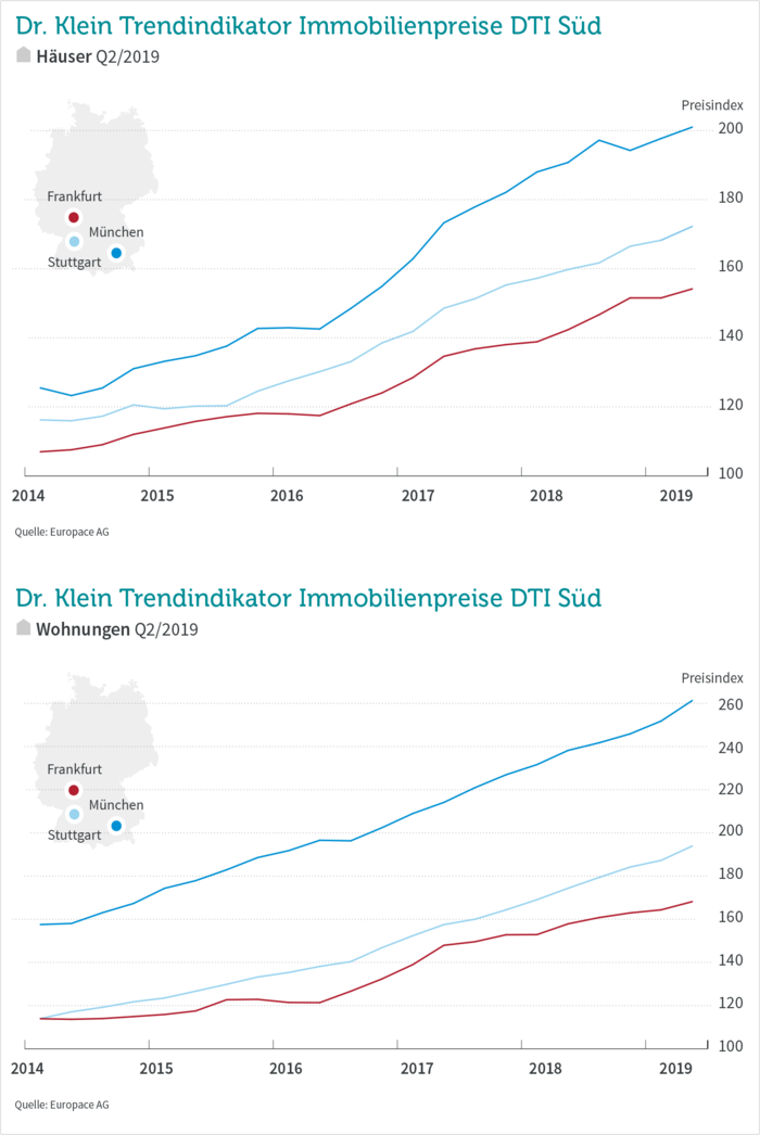 csm_dti-sued-2019-q2_34703a5c6e.png