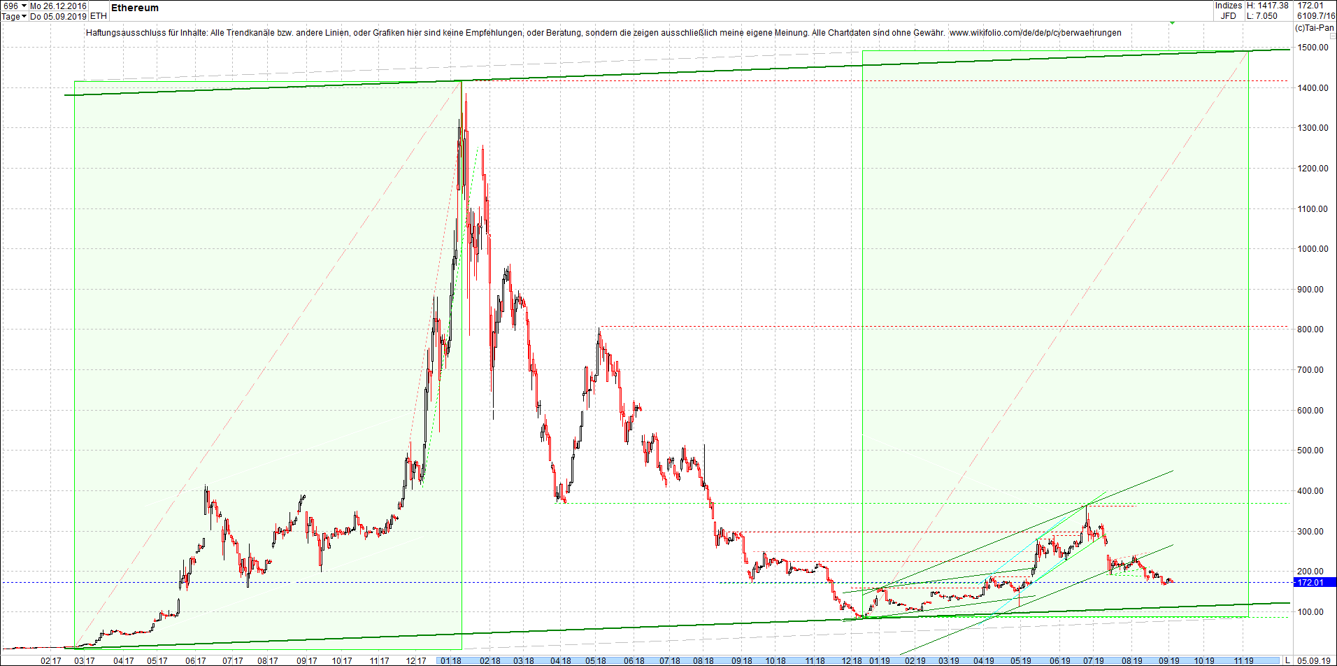 ethereum_chart_heute_mittag.png