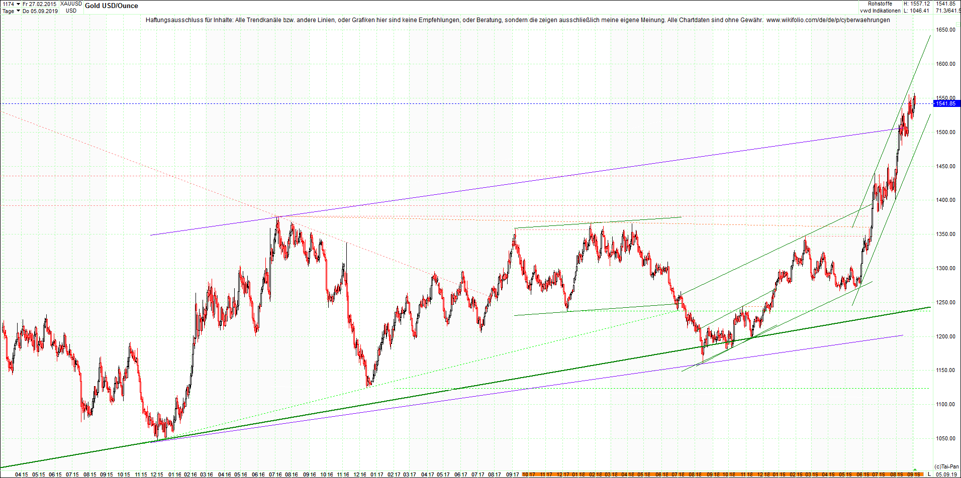 gold_chart_heute_mittag.png