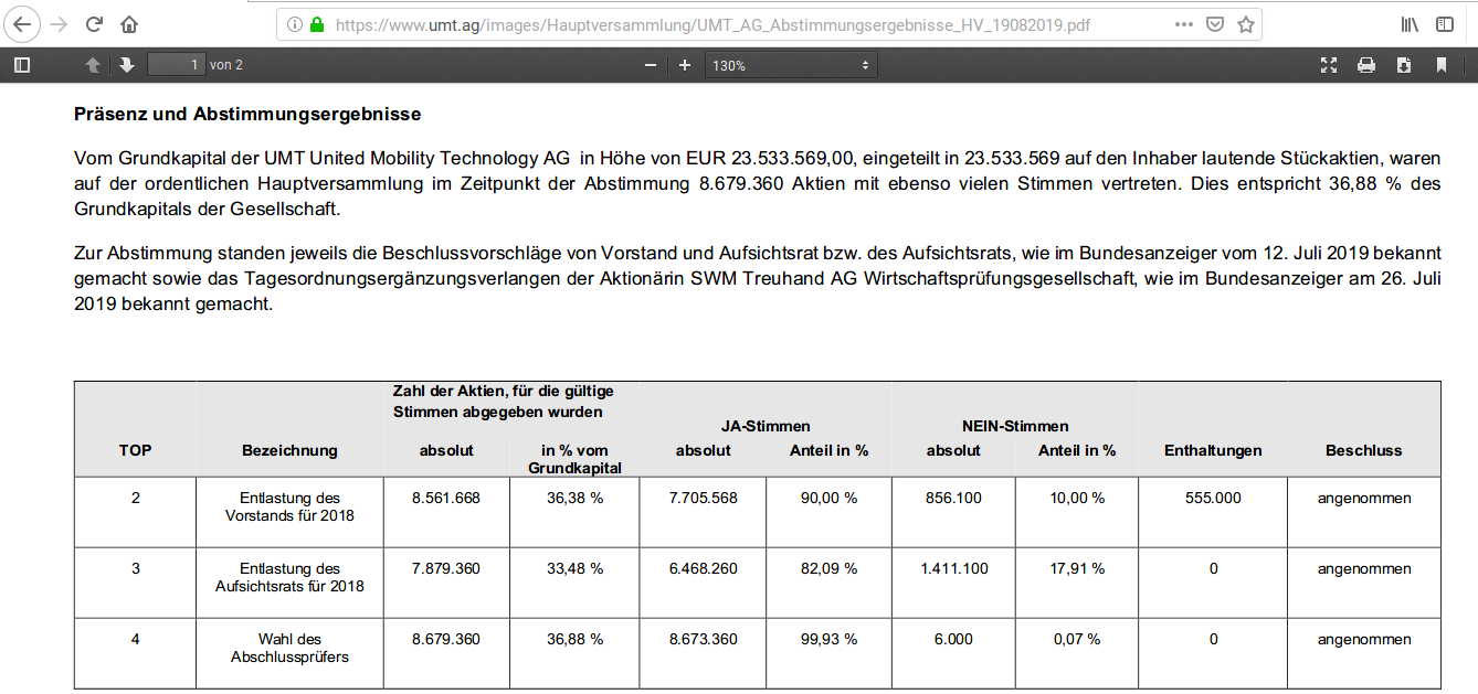 hv-abstimmung-teil-1.png