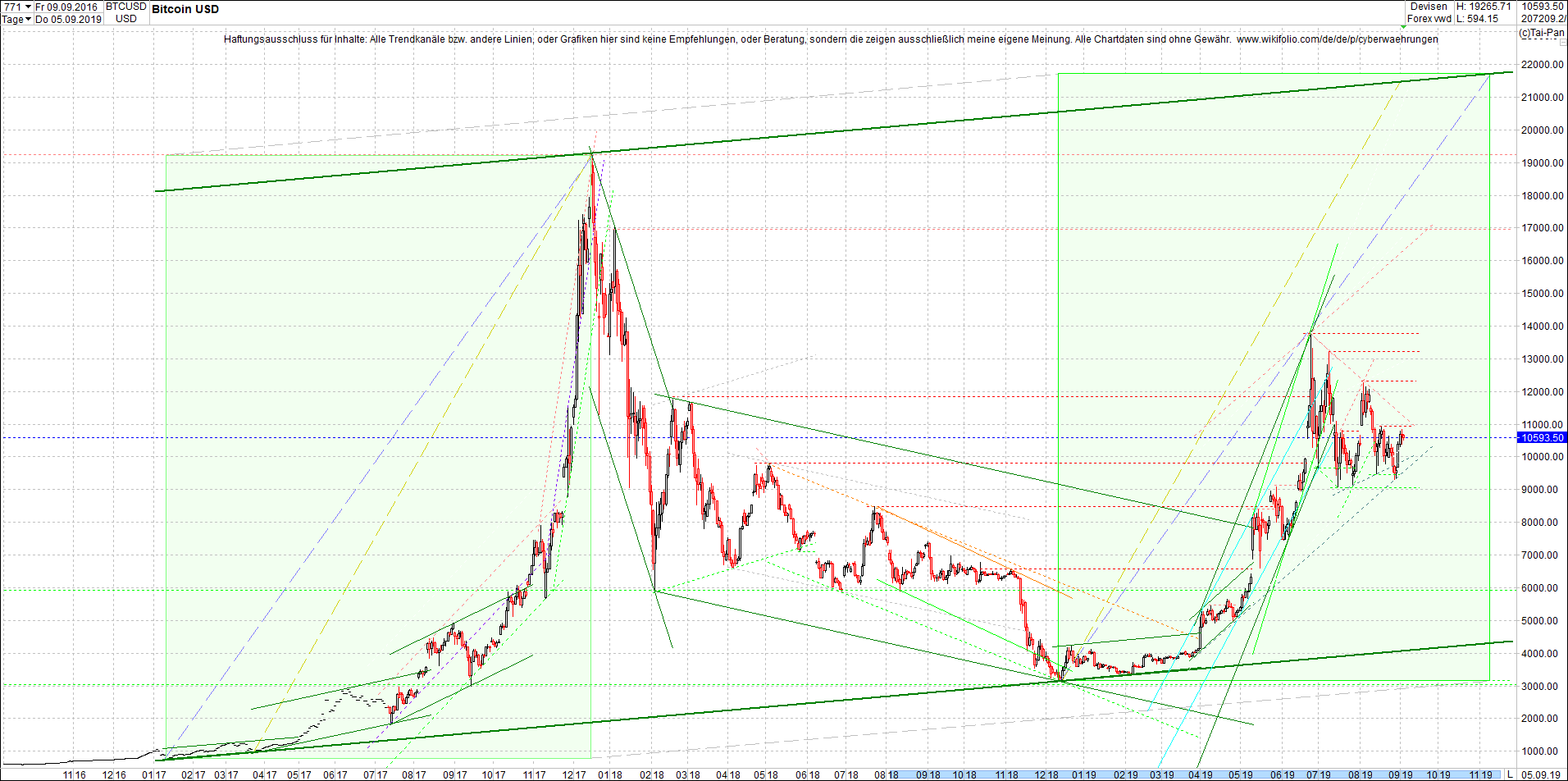 bitcoin_(btc)_chart_heute_mittag.png