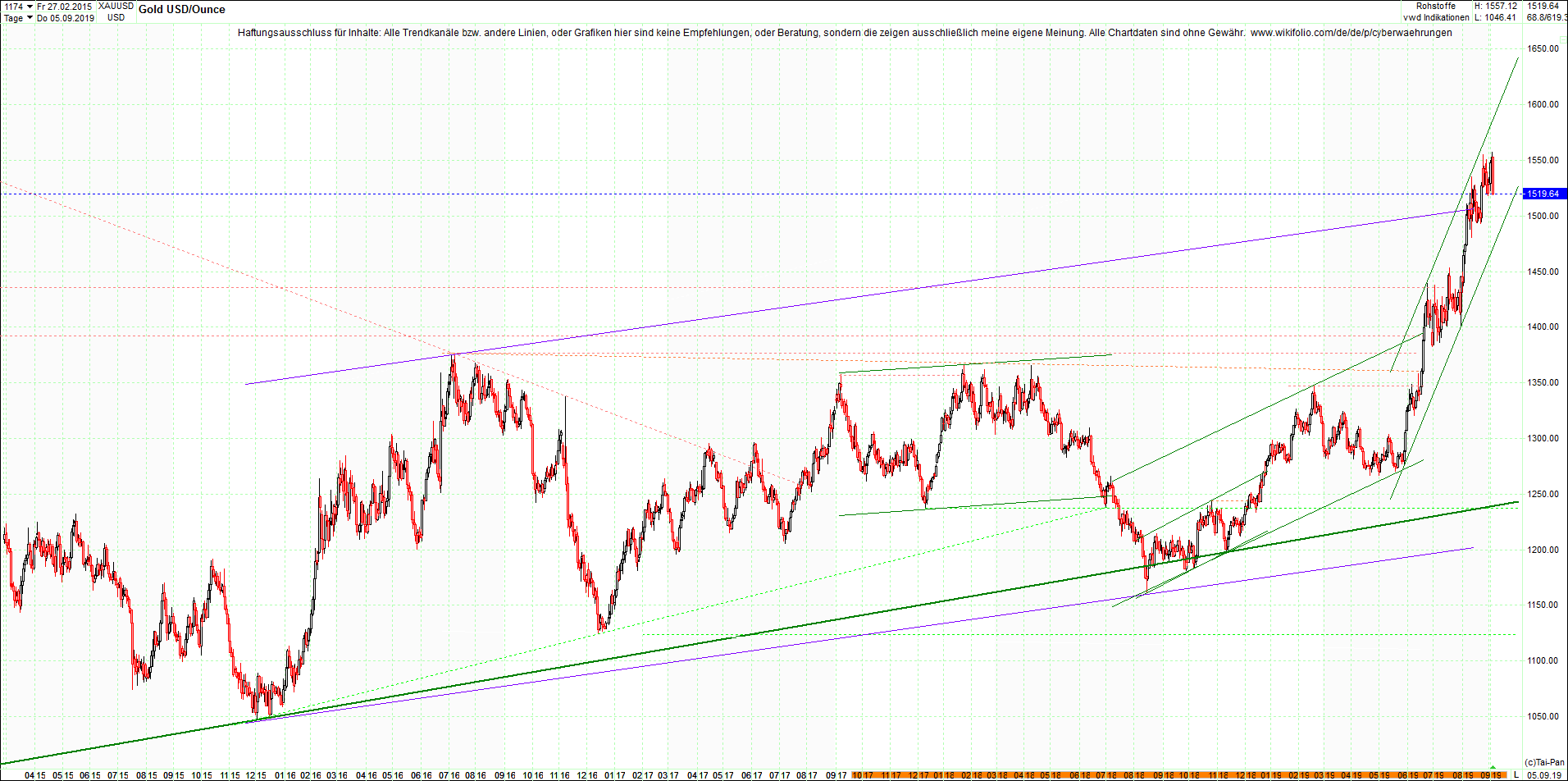 gold_chart_heute_nachmittag.png