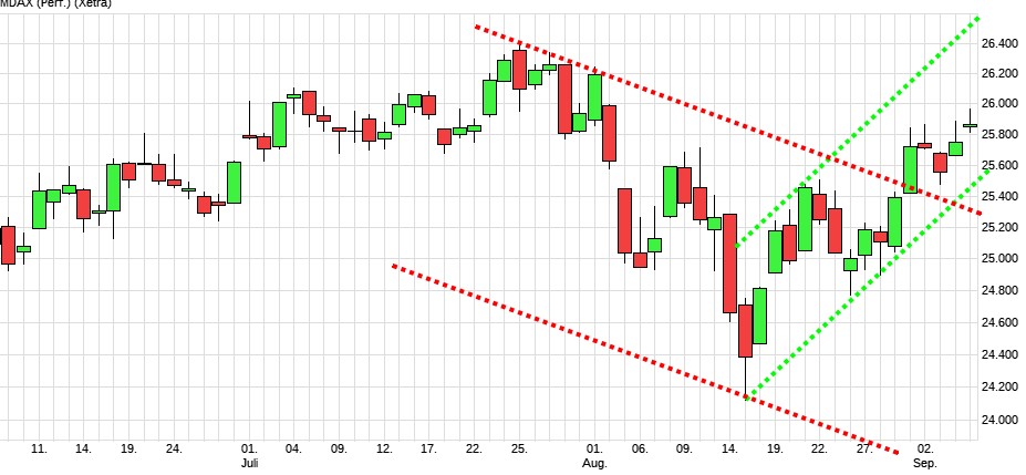 mdax4.jpg