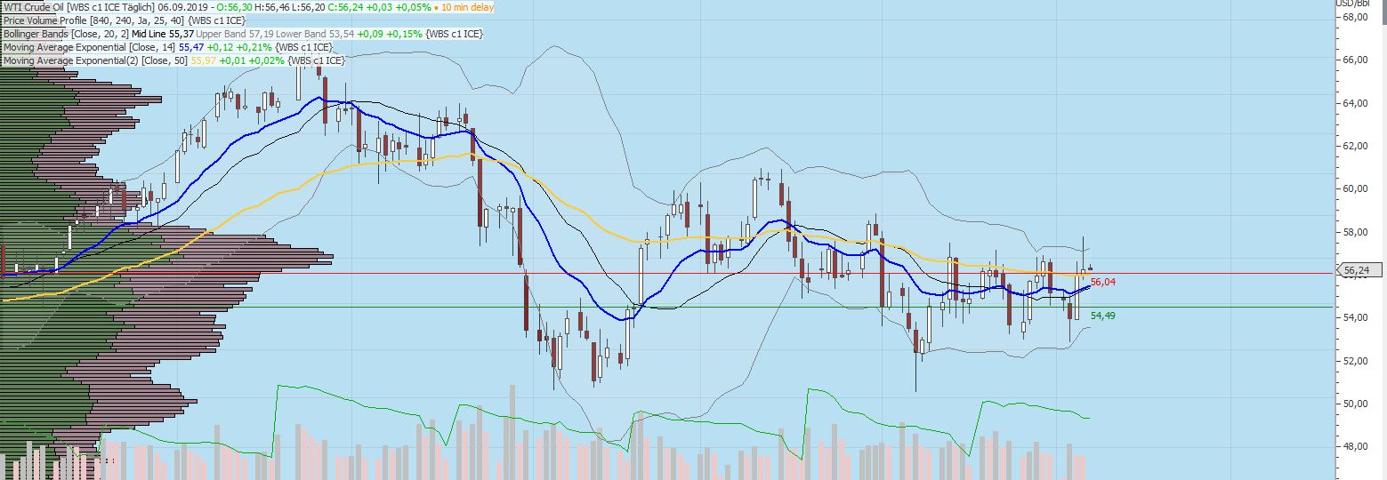 2019_0906__09-42_wti_kurzfristig_down.jpg