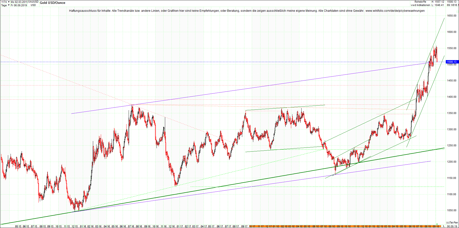 gold_chart_von_heute_morgen.png