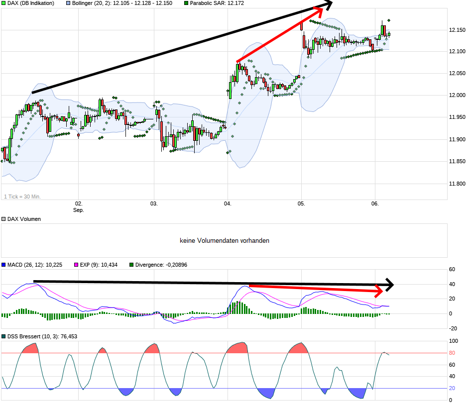 chart_week_dax.png