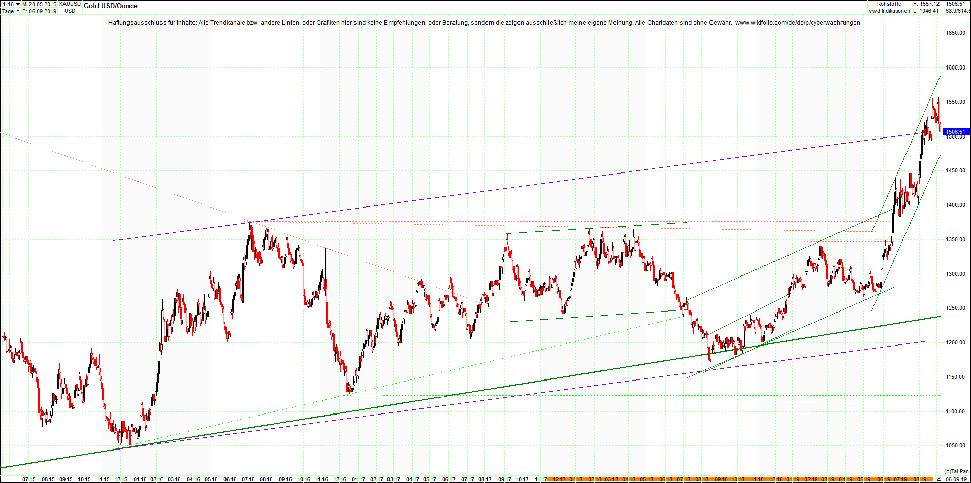 gold_chart_heute_mittag.png