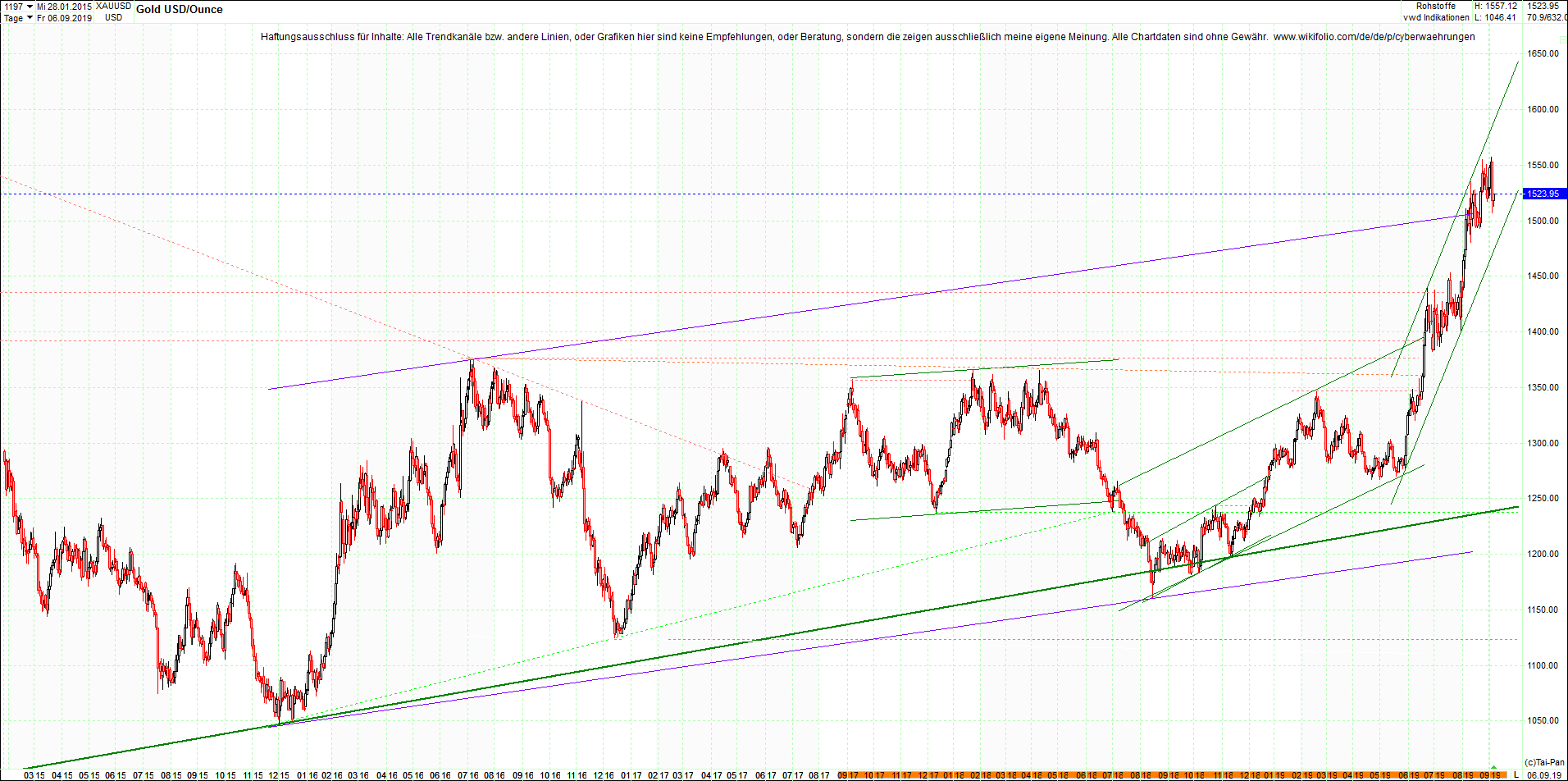 gold_chart_heute_nachmittag.png