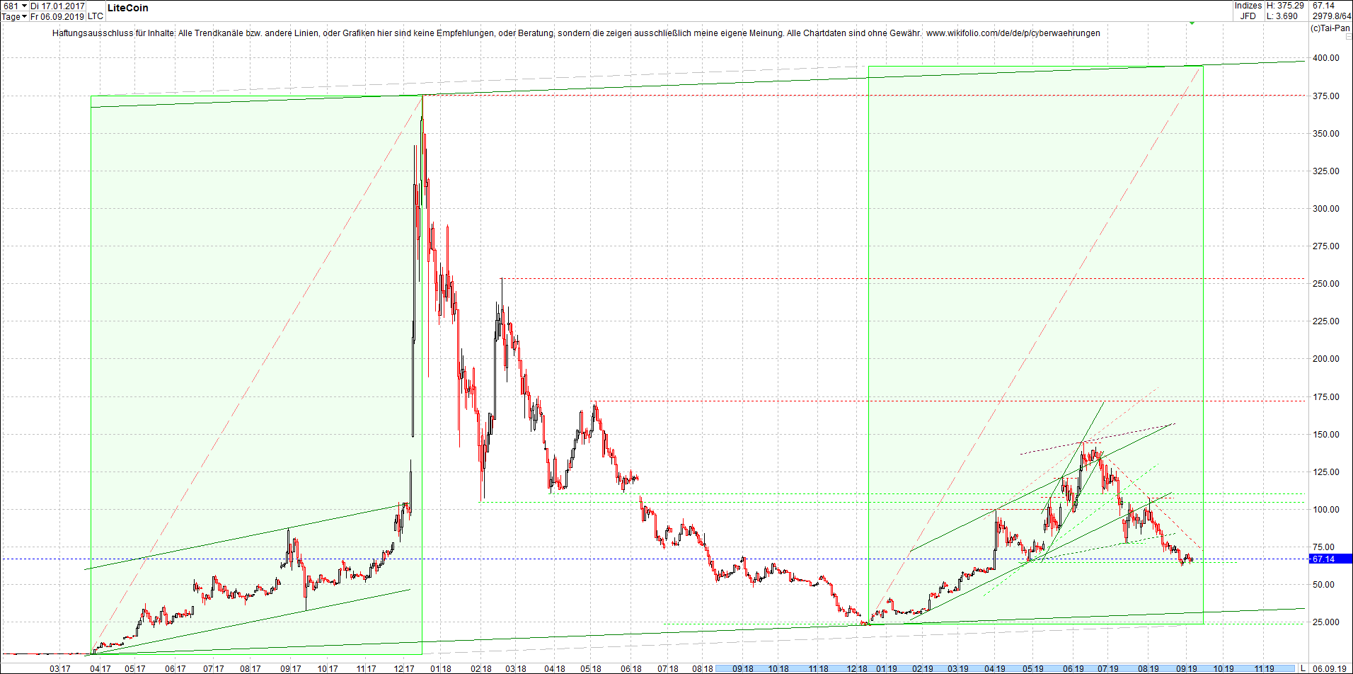 litecoin_(ltc)_chart_heute_abend.png