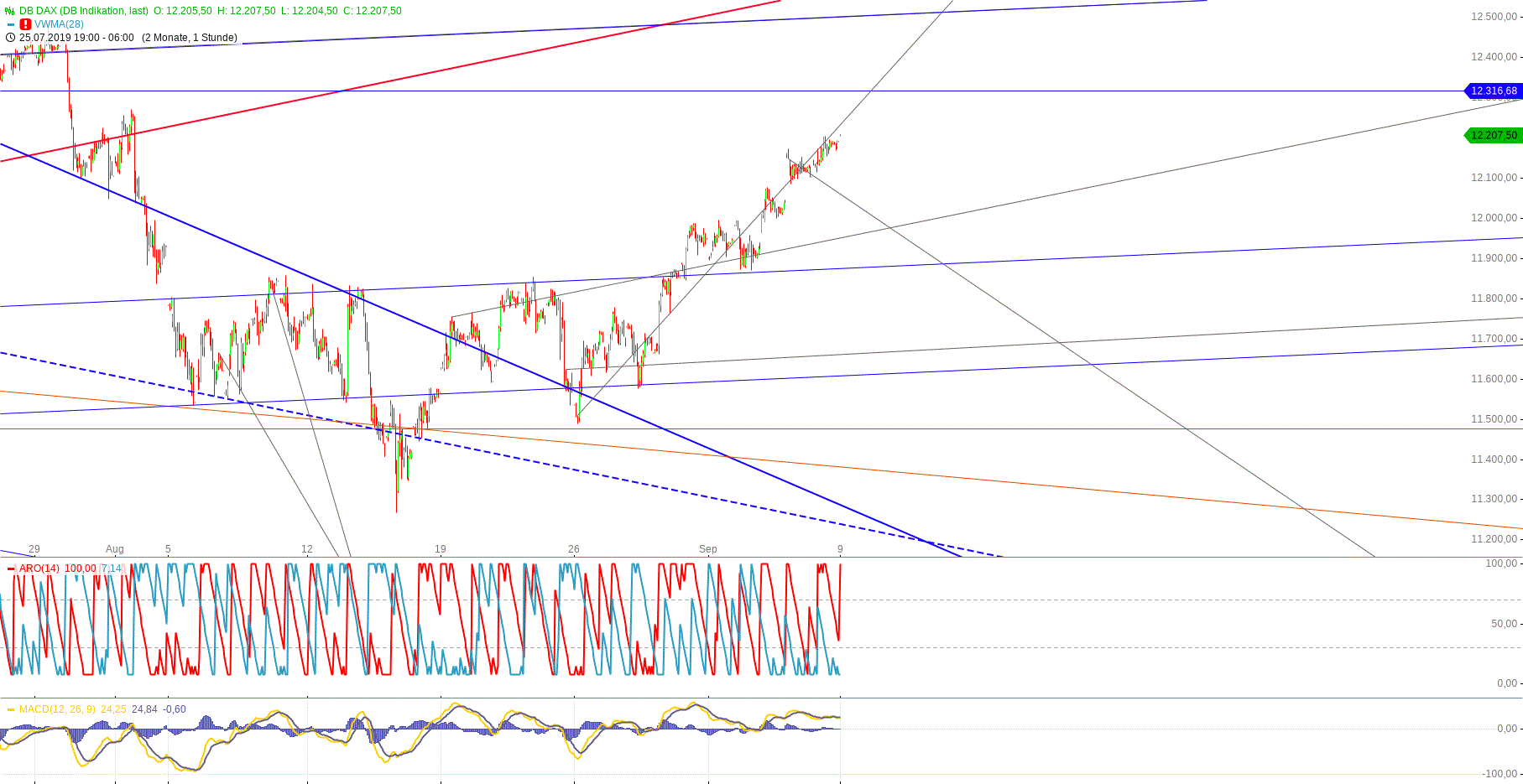 db_dax_(1).gif