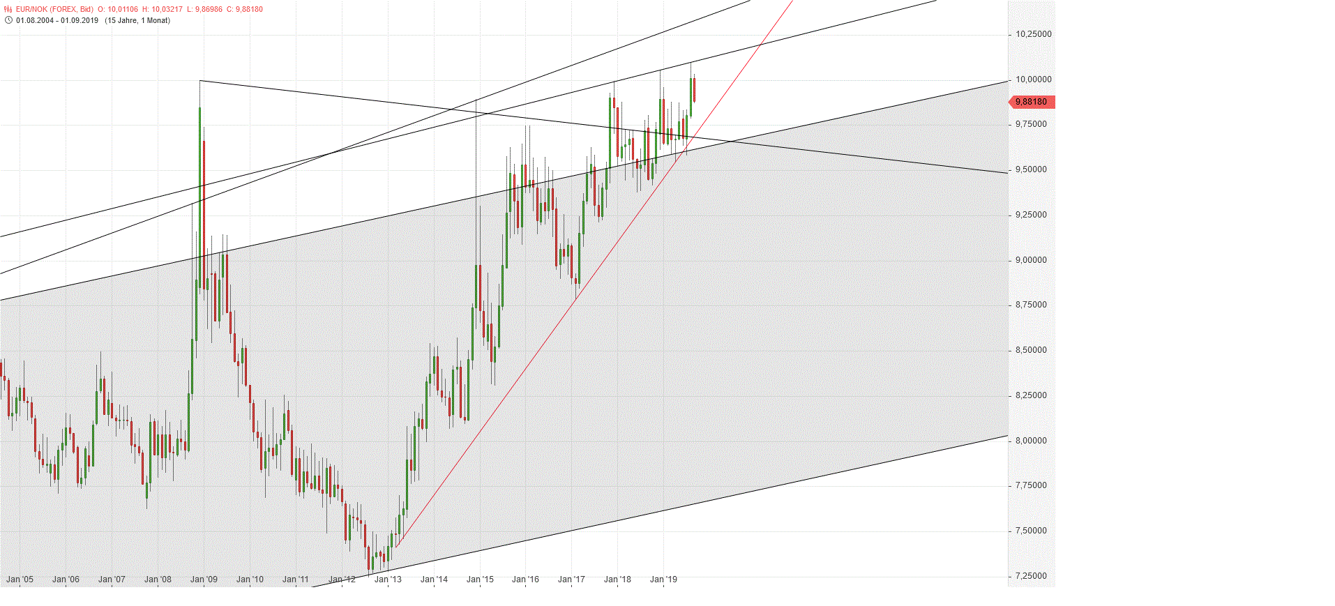 euro_nok.gif