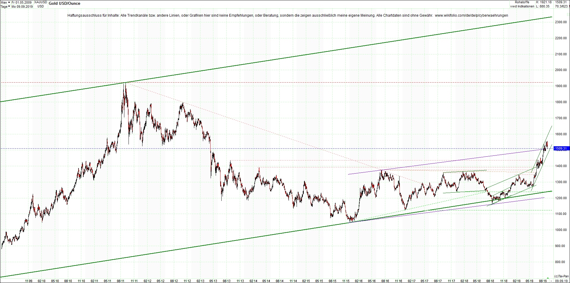 gold_chart_heute_mittag.png