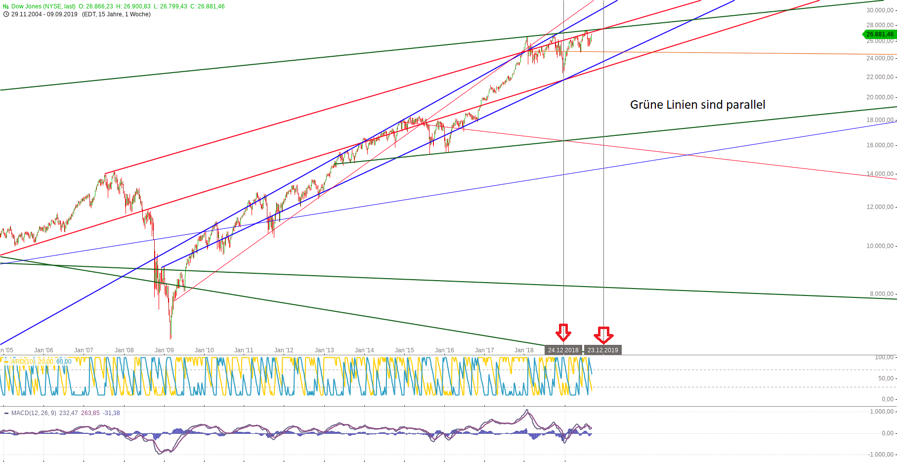 dow_jones_(3).gif