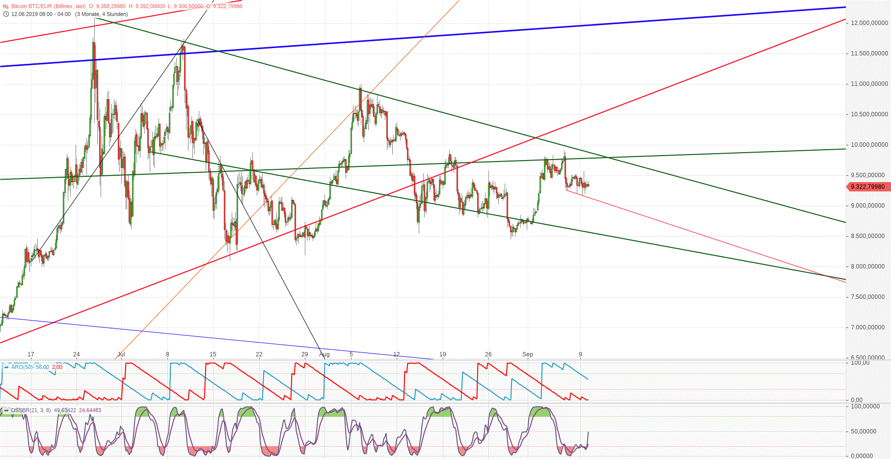 bitcoin_btc_eur_(1).gif